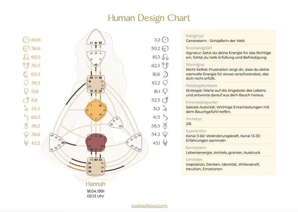 Dein Human Design Chart wirklich verstehen