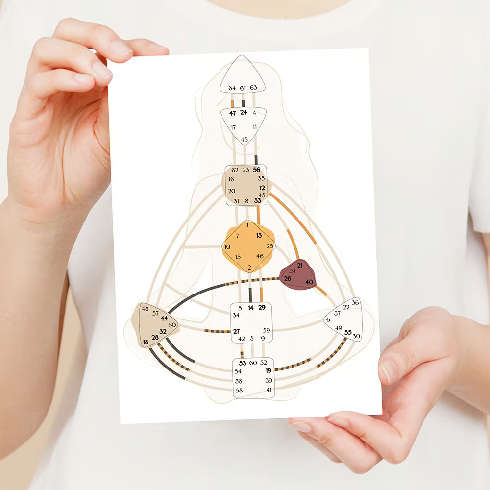 Mit Human Design loslegen: Deine ersten Schritte