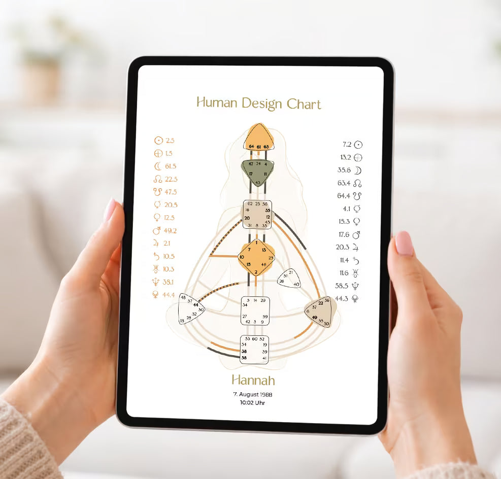 Was ist das Human Design System?