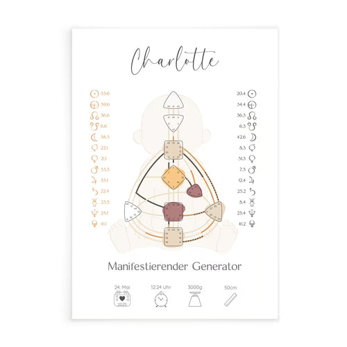 Human Design Poster Baby